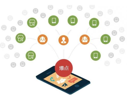 袁州为什么越来越多的企业通过软文营销来引流